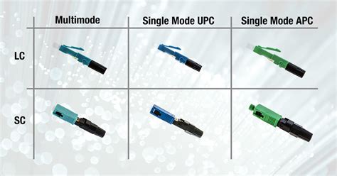 LC Fiber Connector Explained In Detail | edu.svet.gob.gt