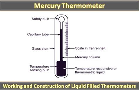 mercury in steel thermometer working principle Archives | THE ...