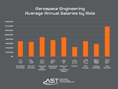 9 Great Careers An Aerospace Engineering Degree Can Get You - Advanced ...