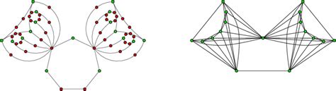 On the left, a planar graph G needing 6-colors for a D 3 -coloring. On ...