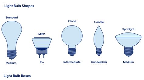 Light Bulb Base Sizes Us | Shelly Lighting