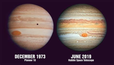 Jupiter's Shrinking Red Spot: A comparison of the size of the Great Red ...