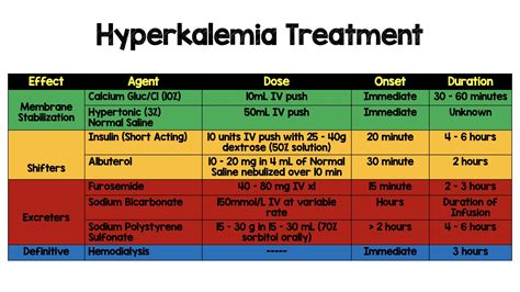 Salim R. Rezaie, MD on Twitter: "Hyperkalemia Treatment YouTube: https ...