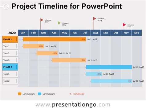 Project Timeline Powerpoint Template