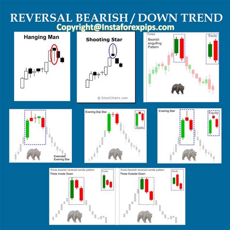 Forex Candlestick Patterns – Fast Scalping Forex Hedge Fund