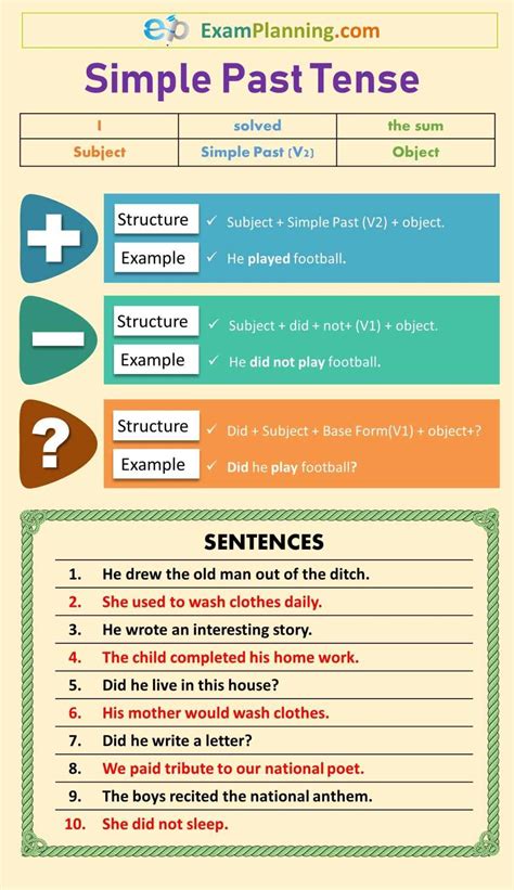 Simple past tense formula & sentences | Simple past tense, Past tense ...