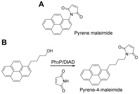 A. Pyrene maleimide structure. B. Pyrene-4-maleimide synthesis route ...