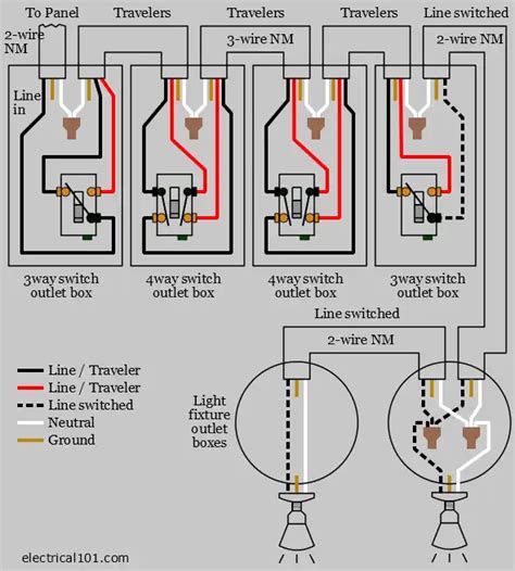 9+ 4Way Light Switch - IssieJapjeet