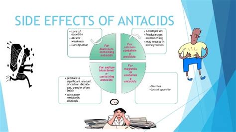 Antacids