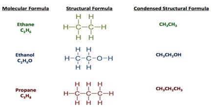 What is a condensed structural formula?