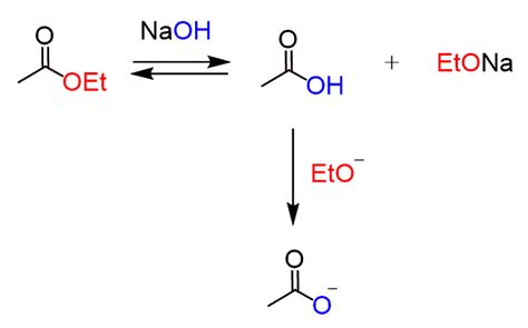 Claisen Condensation Reaction Mechanism - Chemistry Steps