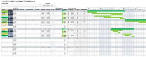 Project Portfolio Management Templates | Smartsheet (2023)