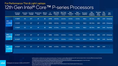 12th-gen Intel Core laptop CPUs bring up to 14 cores to high-end ...