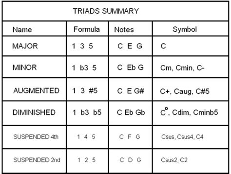 Quick Chord Chart | ubicaciondepersonas.cdmx.gob.mx