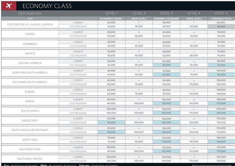 2015 Delta Award Chart For Reference - Bookmark This Post - Points ...