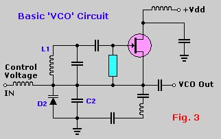 Phase-Locked Loop Tutorial, PLL