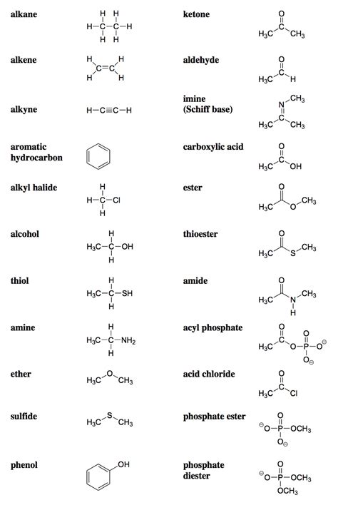 10.2 Functional Groups – CHEM 1114 – Introduction to Chemistry