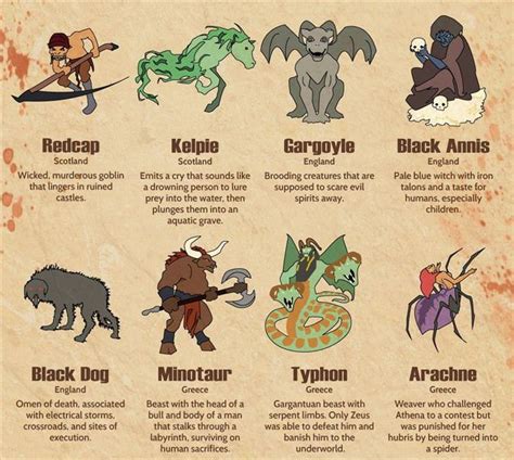 45 Disturbing Mythical Creatures