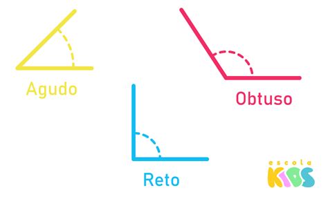 Ângulos | Ensino Fundamental I - Escola Kids