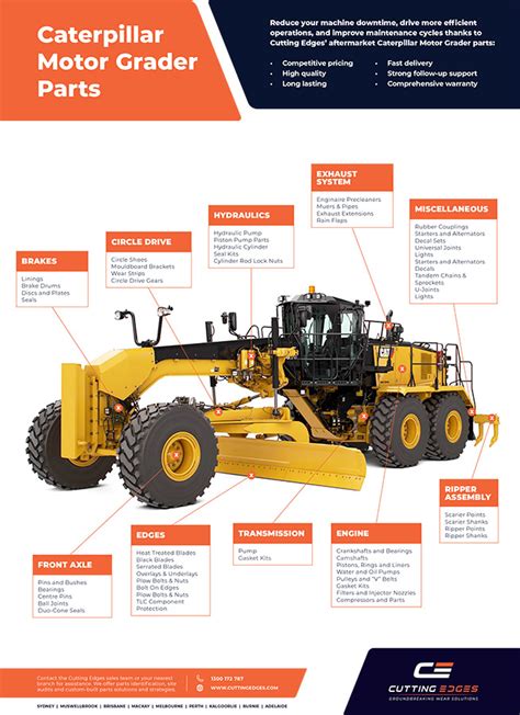 Caterpillar Motor Grader Parts | CAT Parts Australia | Cutting Edges