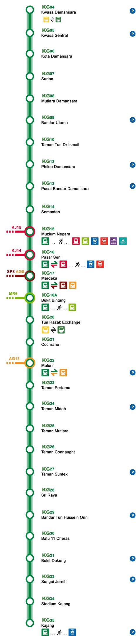 MRT Kajang Line - MyRapid