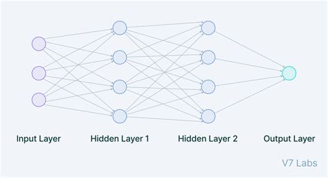 Convolutional Neural Network Architecture | SexiezPicz Web Porn