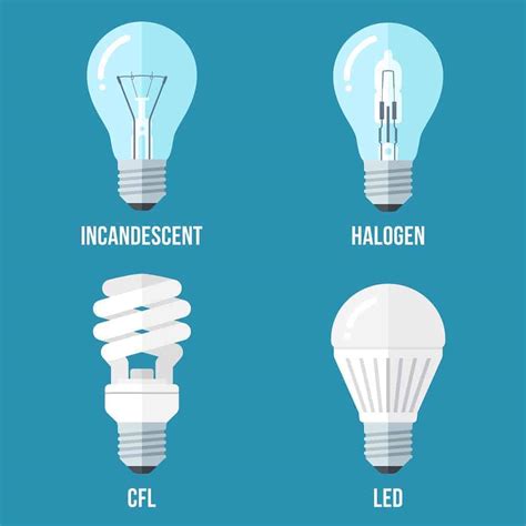 4 Types of Light Bulbs: Which is More Energy Efficient