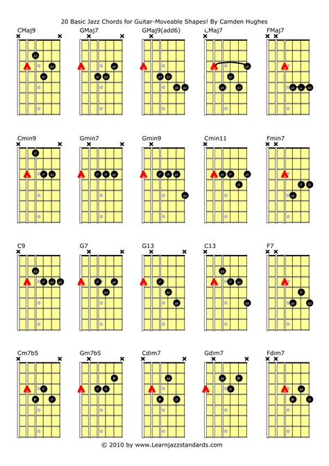 Piano jazz chords chart pdf - netoregon