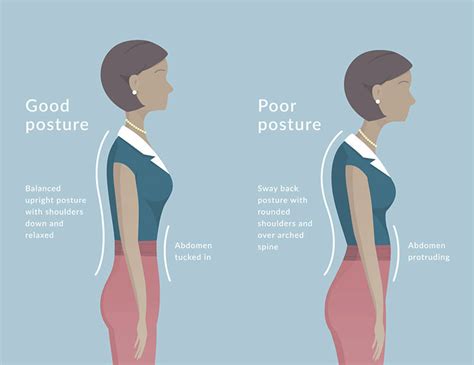 Posture Problems