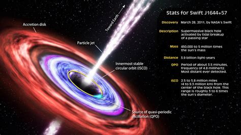 Tidal Disruption Event: Black Hole Eats Star, Beams Signal To Earth ...