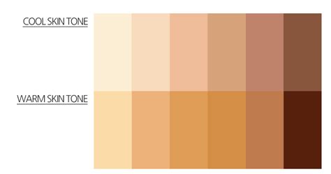 Skin Tone Chart - Find Your Color and Foundation - Skin Care Geeks