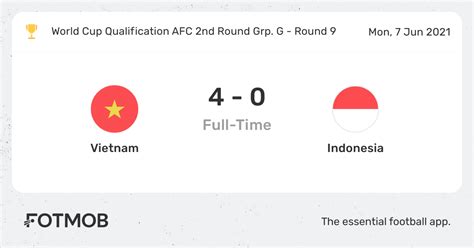 Vietnam vs Indonesia - live score, predicted lineups and H2H stats.