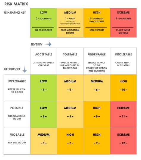 Guide to Vendor Risk Assessment | Smartsheet