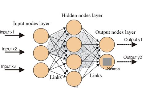 How To Design Neural Network Architecture