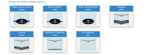 Indian Air Force Ranks Insignia Chart Poster | ubicaciondepersonas.cdmx ...