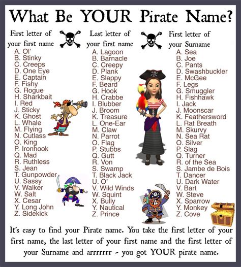 What Be YOUR Pirate Name? | Pirate names, Pirate activities, Pirate day