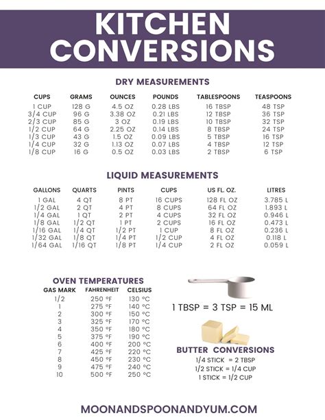 Tablespoons To Ounces + Free Printable Conversions Chart