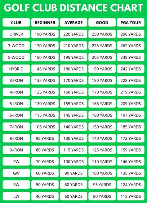 Printable Golf Club Distance Chart - Printable Word Searches