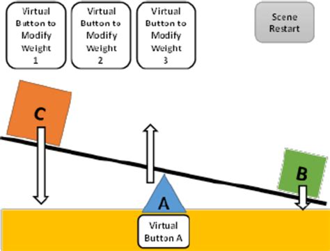 Seesaw physics simulation design | Download Scientific Diagram