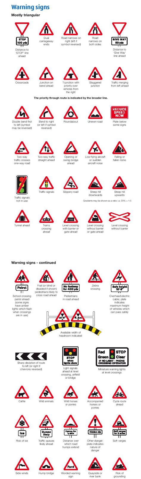 Road Signs For Theory Test Clip Art Library, 50% OFF