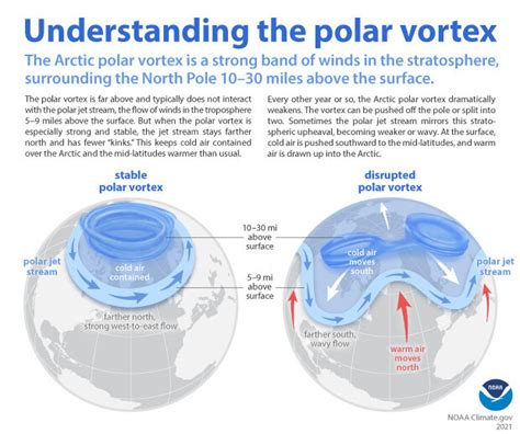 Welcome to the Polar Vortex Blog! | NOAA Climate.gov