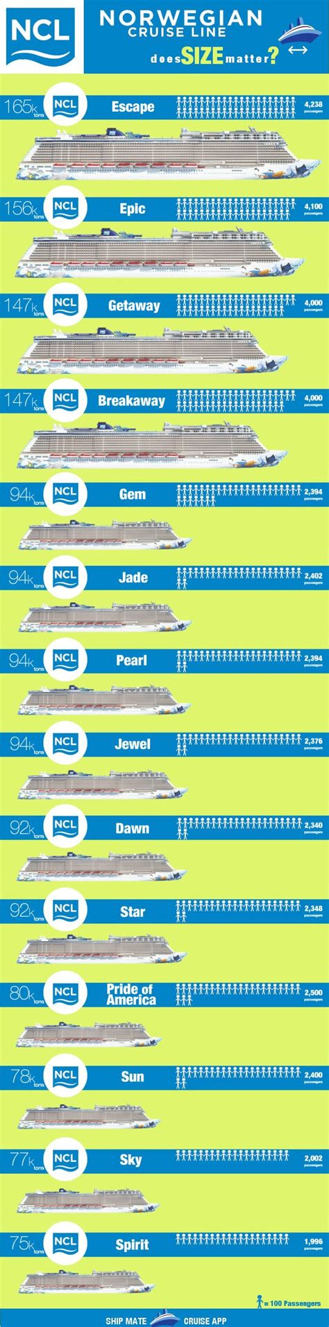 Ncl Ship Size Chart