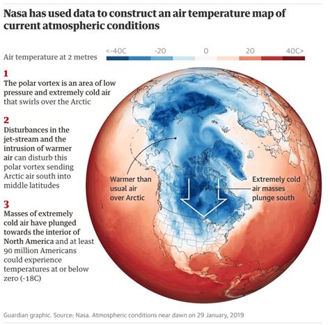 Polar Vortex : What Is It And How Is It Linked To Climate Change ...