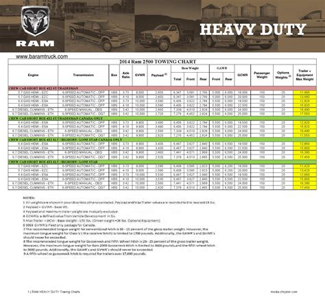 Dodge Ram Hemi Towing Capacity