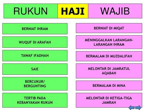 Perbedaan Rukun Haji Dan Rukun Umrah – Inspirasi Muslim