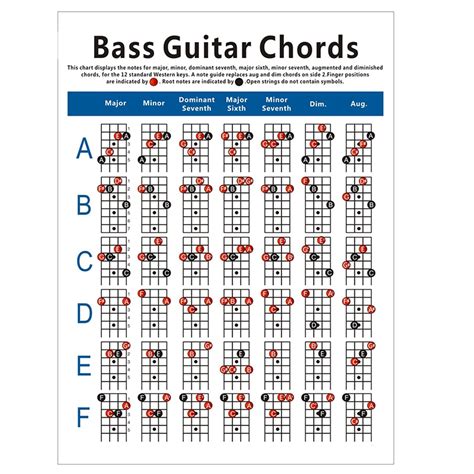 Bass Guitar Chord Chart Pdf Google Search Guitar Chord Chart | The Best ...