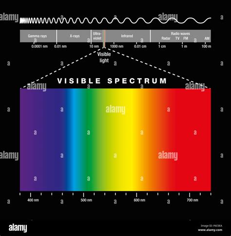 Electromagnetic Spectrum Visible Light Prism