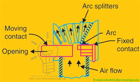 Air Circuit Breaker - Types of ACBs, Operation and Applications - EU ...