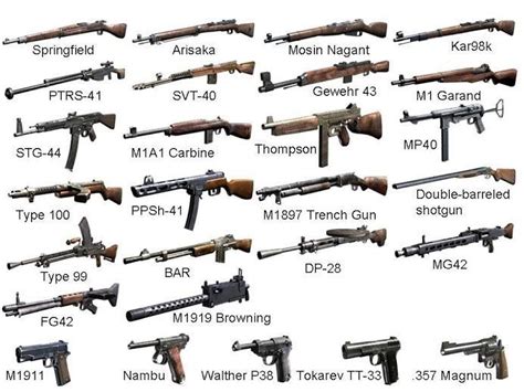 World War 2 Weapons