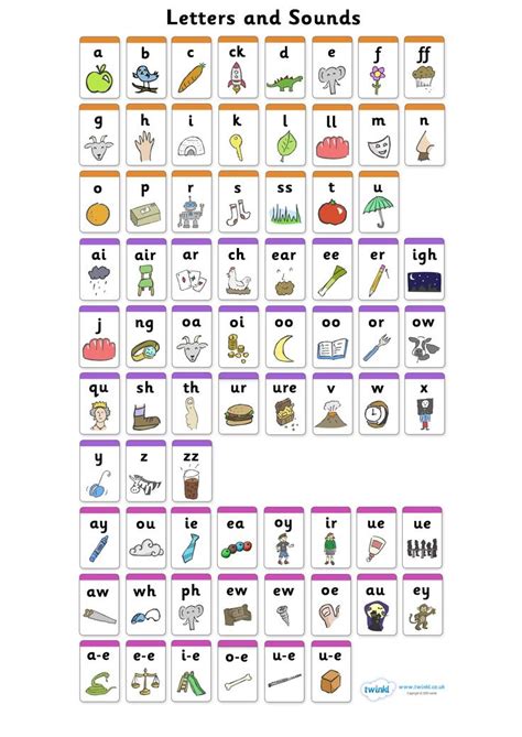 Free Printable: Phase 2, 3 and 5 Wall Chart! | Phonics chart, Phonics ...